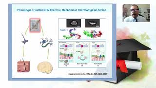 CODINEF 2022 - Prof. Dr. Ariel Odriozola Orlandi - Despre Creșterea Incidenței Neuropatiei Diabetice