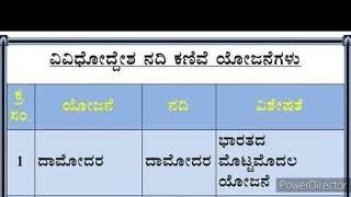 ವಿದ್ಯಾರ್ಥಿಗಳಿಗೆ ತಿಳಿದಿರಲೇಬೇಕಾದ ವಿವಿಧೋದ್ದೇಶ ನದಿ ಕಣಿವೆ ಯೋಜನೆಗಳು Students must know social Science Fact