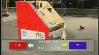 2006 Boilermaker Regional Qualification 14