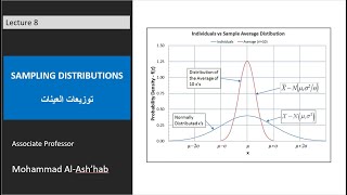 8-1: SAMPLING DISTRIBUTIONS   توزيعات العينات