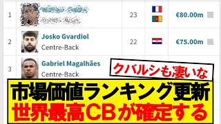 【格付け】CB市場価値ランキングTOP10がこちらです