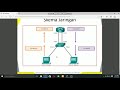 KONFIGURASI LEGACY INTER VLAN ROUTING DI CISCO PACKET TRACER