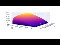 9.19) Learn How to Plot a Dynamic 3D Chart in Python