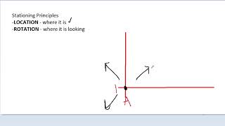 Hilti PLC Tutorial - STATIONING - Stationing Over a Point