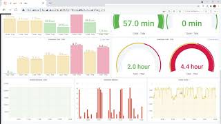 Downtime Monitoring