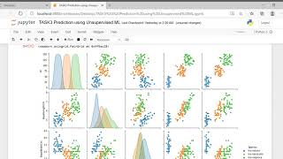 Machine Learning- Prediction using Unsupervised ML on Iris Dataset using python.