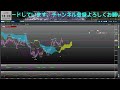 【12月23日】ダウ理論で考えるfx【fx予想】