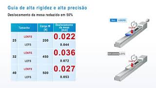 Atuador Elétrico Série LEKFS