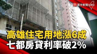 房地價貴！高雄住宅用地漲6成 七都房貸利率破2%｜#寰宇新聞 @globalnewstw