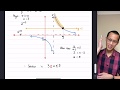 Solving Inequalities with Graphs (3 of 4: Hyperbola example)