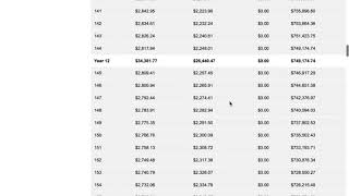 Refinance真的省钱吗？利率降了的refinance重贷款是不是能省利息？秀才和您用一个实例来计算就知道了。