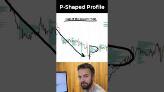 P-Shaped Volume Profile = End of Downtrend