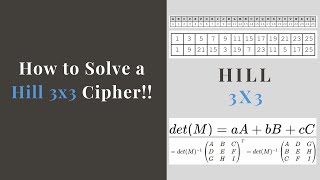 FASTEST Way to Solve a Hill 3x3 Cipher!