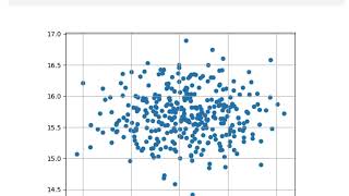 Anomaly Detection Example With OPTICS Method in Python