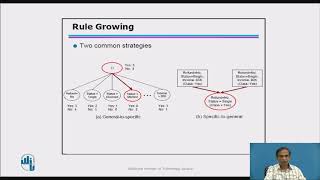 Classification Algorithm - Rule Based