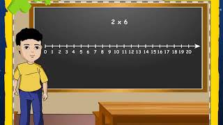 Multiplication on the Number Line  Multiplication  CBSE Class 1 Maths