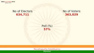 Muvattupuzha Constituency Kerala loksabha Election Result 1980 George Joseph (baby Mundackal) IND