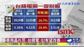 啟碁挖斷電纜 台積電停電損10億 八大民生新聞 2021041513