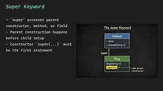 Advanced Java OOP | Inheritance, super Keyword, Method Overriding & Runtime Polymorphism Explained
