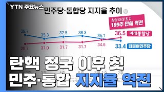 탄핵 정국 이후 첫 민주당·통합당 지지율 역전 / YTN