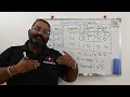 3 state traffic lights controller explained with example