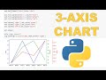 How to make a chart with 3 y-axes using matplotlib in python