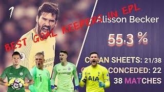 Most Clean Sheets and Goals Conceded in EPL in 2018/19 season