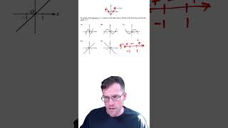 Using the Graph of f'(x) to Find the Graph of f(x)