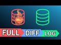 How to Restore a SQL Database Using Full, Differential & Log Backups | Step-by-Step Guide