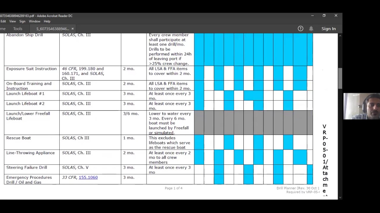All Drill Matrix Pdf Water Transport Ships 52 Off