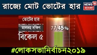 বিকেল ৫টা পর্যন্ত রাজ্যে মোট ভোটের হার ৭৮.৯৭%