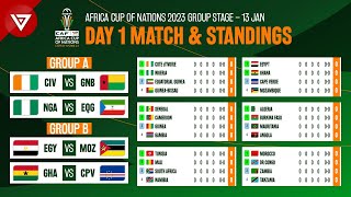 🔴 Day 1 Schedule & Standings Table CAF Africa Cup of Nations (2023) 2024