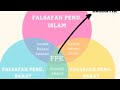 KPF3012 - FALSAFAH PENDIDIKAN KEBANGSAAN (FPK)