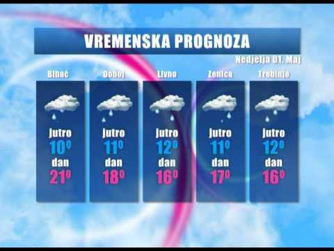 Vremenska Prognoza - Panadol - YouTube