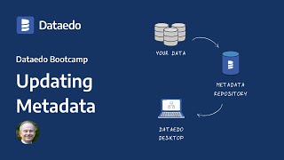 Dataedo Bootcamp - #10 Updating Metadata