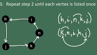 Identifying and Naming Cycles in Graph Theory