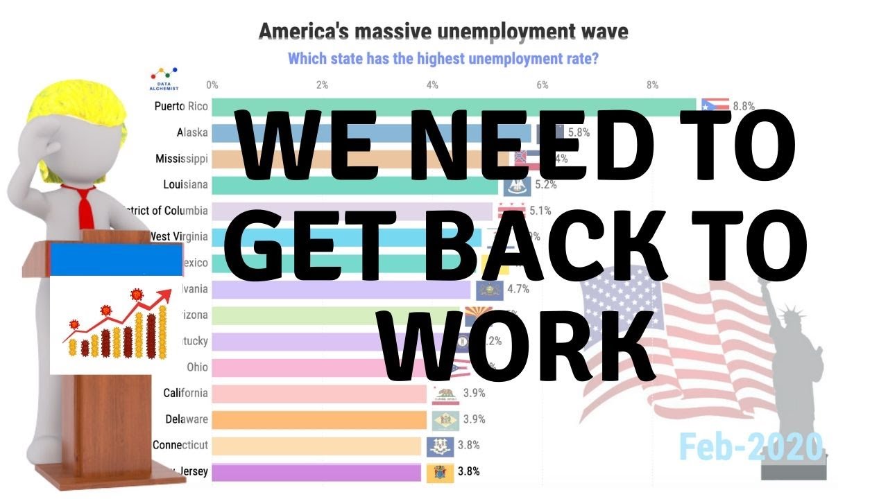 US Unemployment Rate Hits Highest Level 2020 | Unemployment Rate Jumps ...