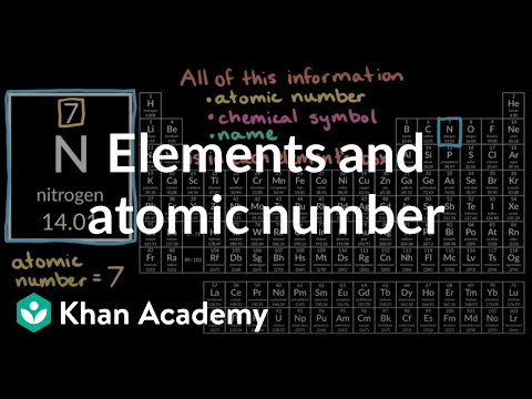 Which element has atomic number of 60?