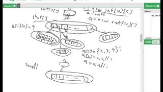 Java - Reference types two-dimensional arrays
