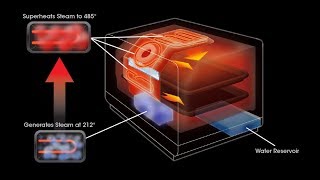 SUPERHEATED STEAM | What Does SUPERHEATED STEAM Mean?
