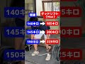 爆速でパワーアップ！？デッドリフト shorts