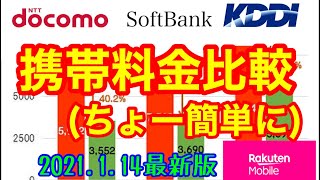 携帯電話料金比較／格安SIM、格安スマホ／au、docomo、ソフトバンク、楽天モバイル、新プラン2,980円、2,480円についてわかりやすく簡単に解説しております。どれが一番お得か！