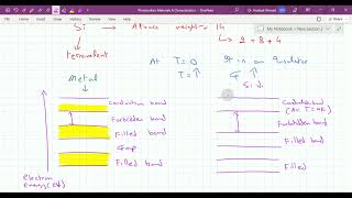 Photovoltaic Systems Lecture 1 | PV material and its properties