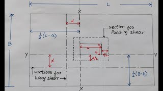 Rectangular Footing Design | Numerical | Rectangular design problem | isolated rectangular footing