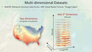 Spatial Data Types (#4 of 5): Beyond Vector and Raster Data