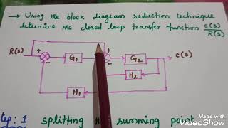 Problem /based on /Splitting summing Point/ Unit_I/ #11