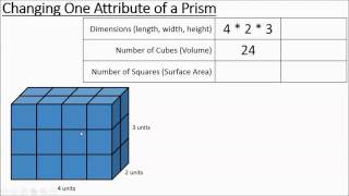 Prisms: Changing Attributes