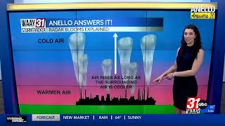 Anello Answers It: Radar Blooms Explained