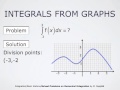 Solved Problems on Numerical Integration