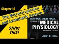 Guyton and Hall Medical Physiology (Chapter 16)REVIEW Microcirculation and Lymphatics || Study This!